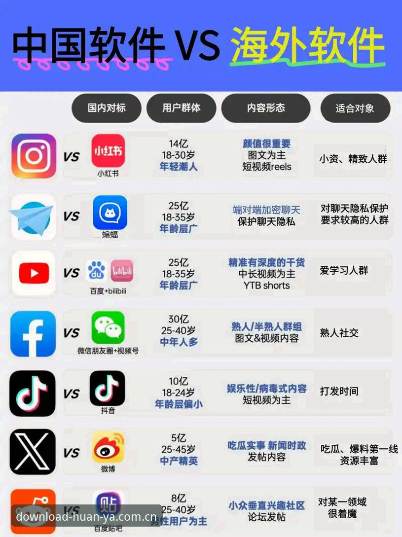 环亚体育平台APP vs 网页版：下载教程横向对比，哪个更适合中国区用户？